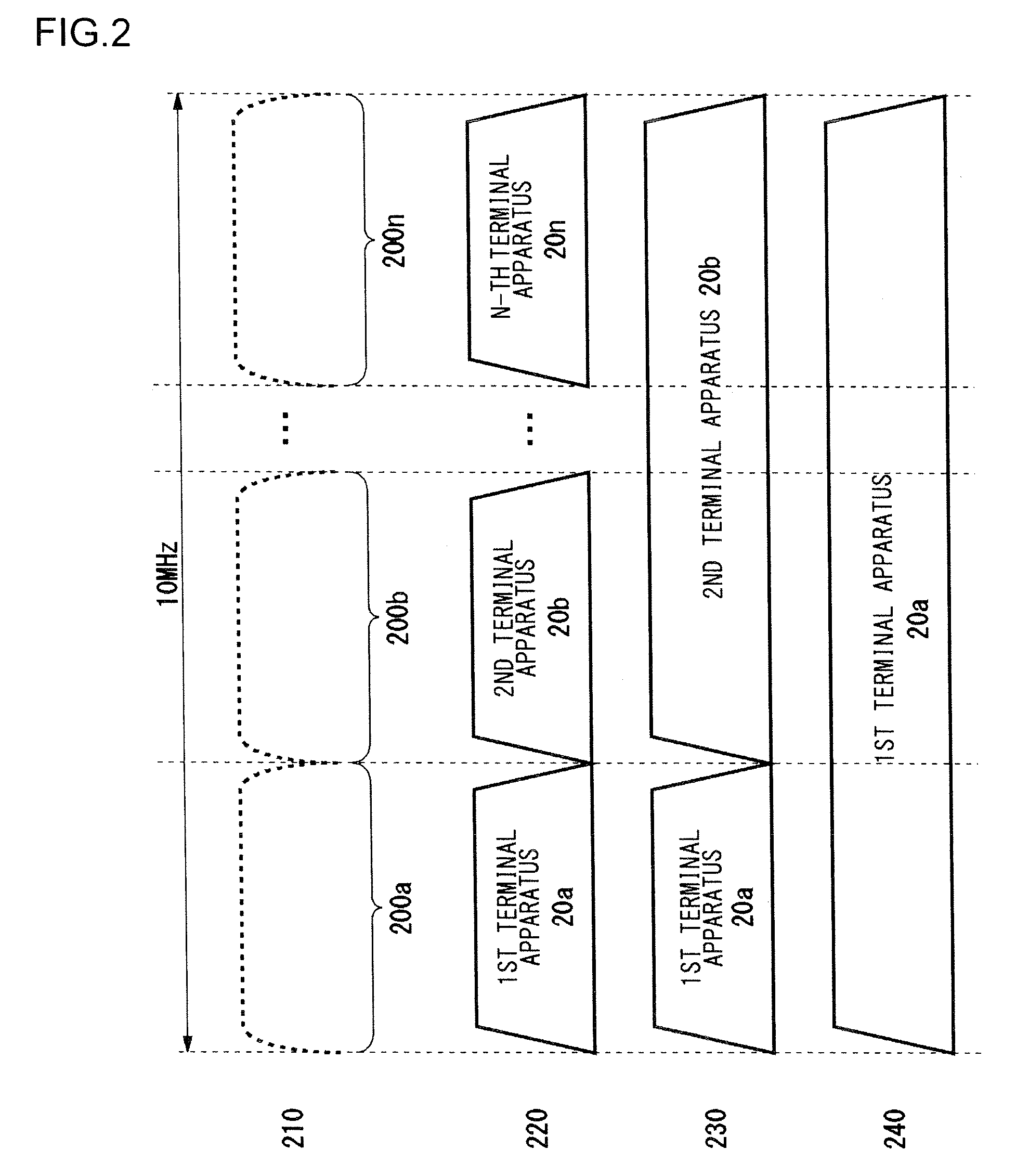 Method for allocating radio channels and base station apparatus utilizing the same