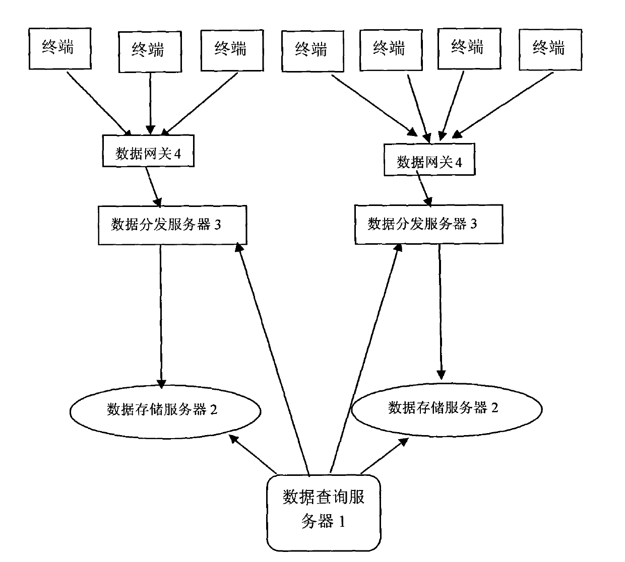 Lots of real time data storage distribution and query information processing method