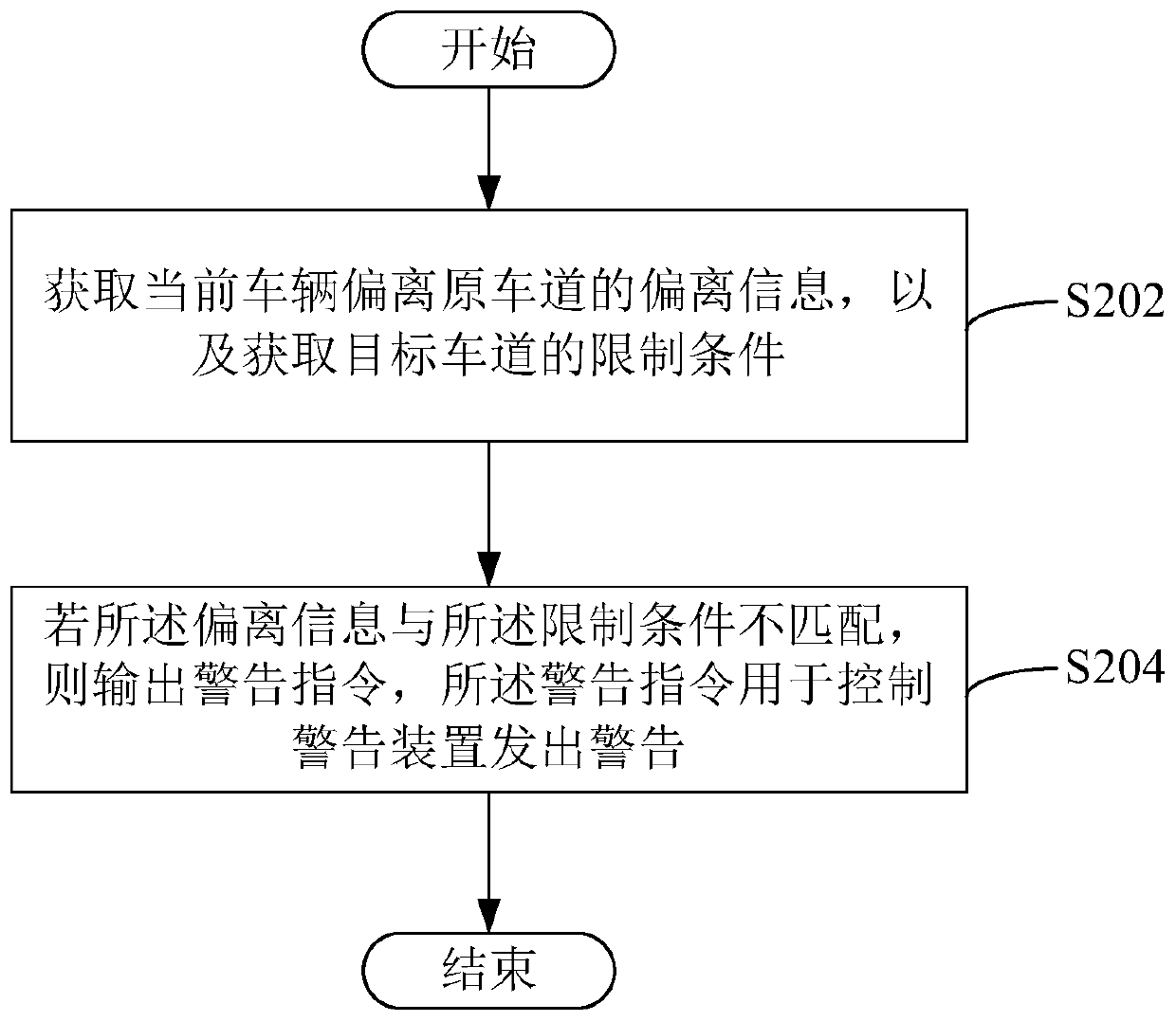 Vehicle lane changing early warning method and device, computer equipment and storage medium