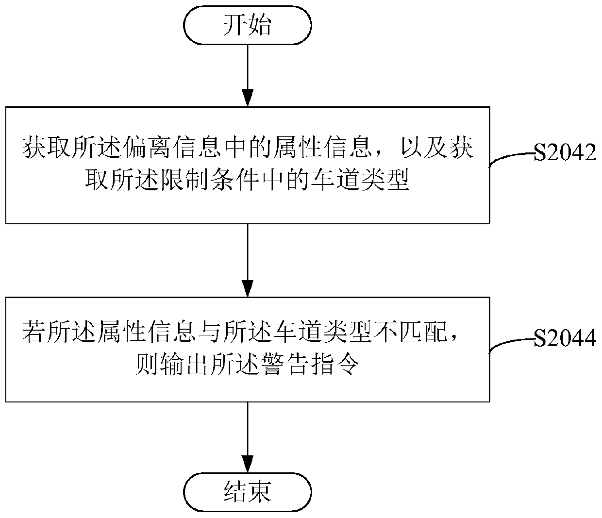 Vehicle lane changing early warning method and device, computer equipment and storage medium