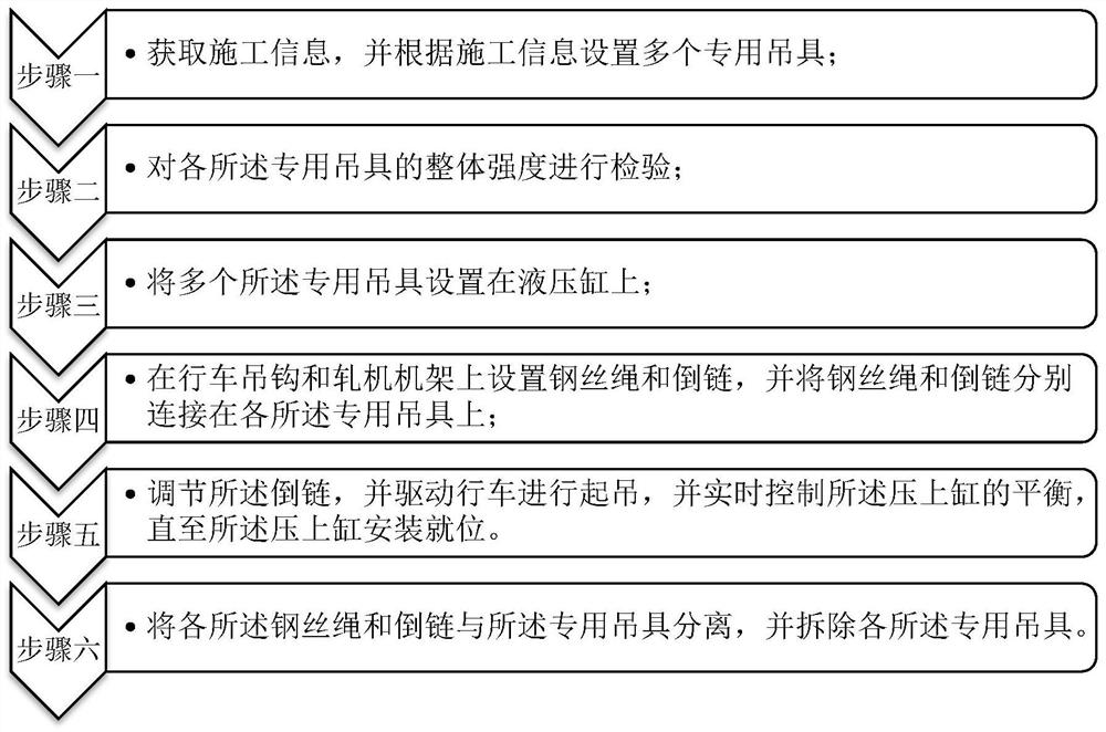 Method for installing rolling mill pressure cylinder in limited space