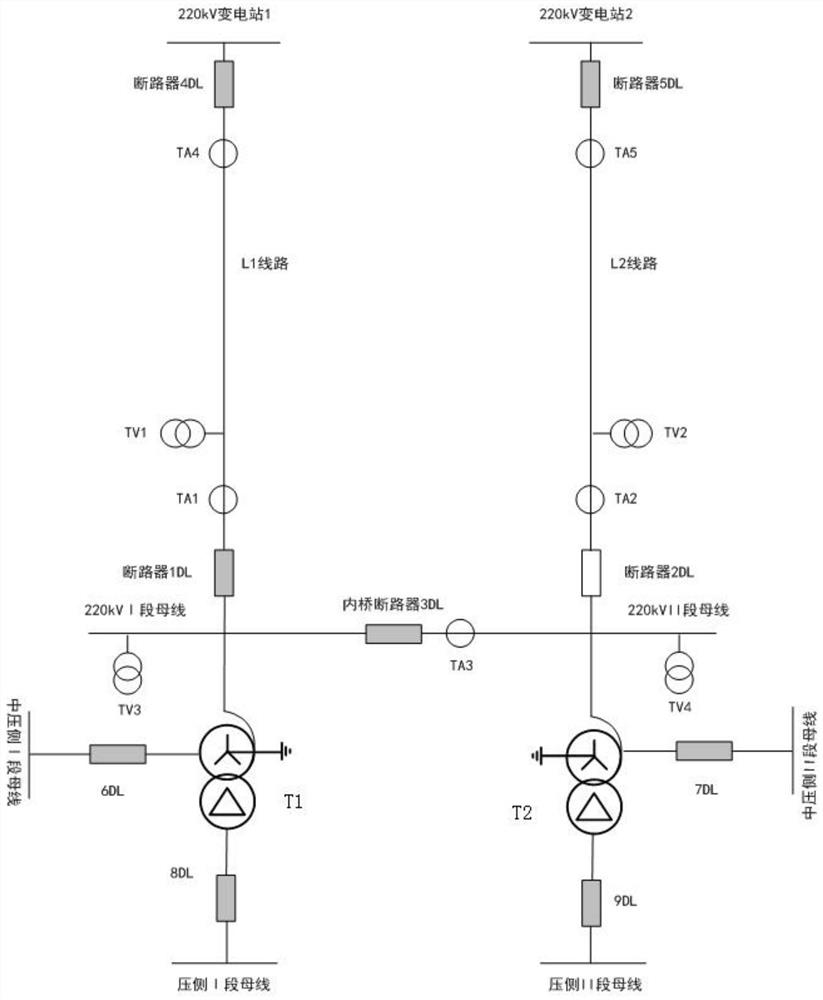 Circuit breaker failure protection relay protection method for 220kV inner bridge wiring transformer substation.