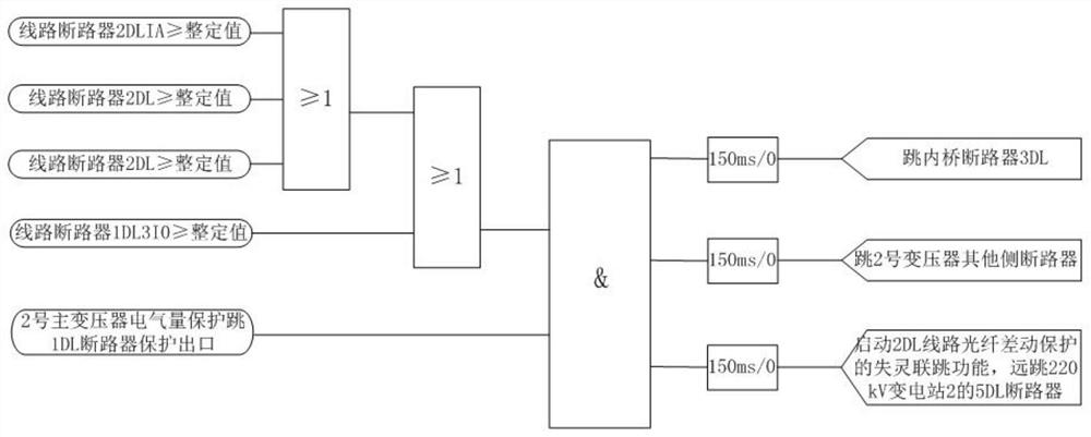 Circuit breaker failure protection relay protection method for 220kV inner bridge wiring transformer substation.
