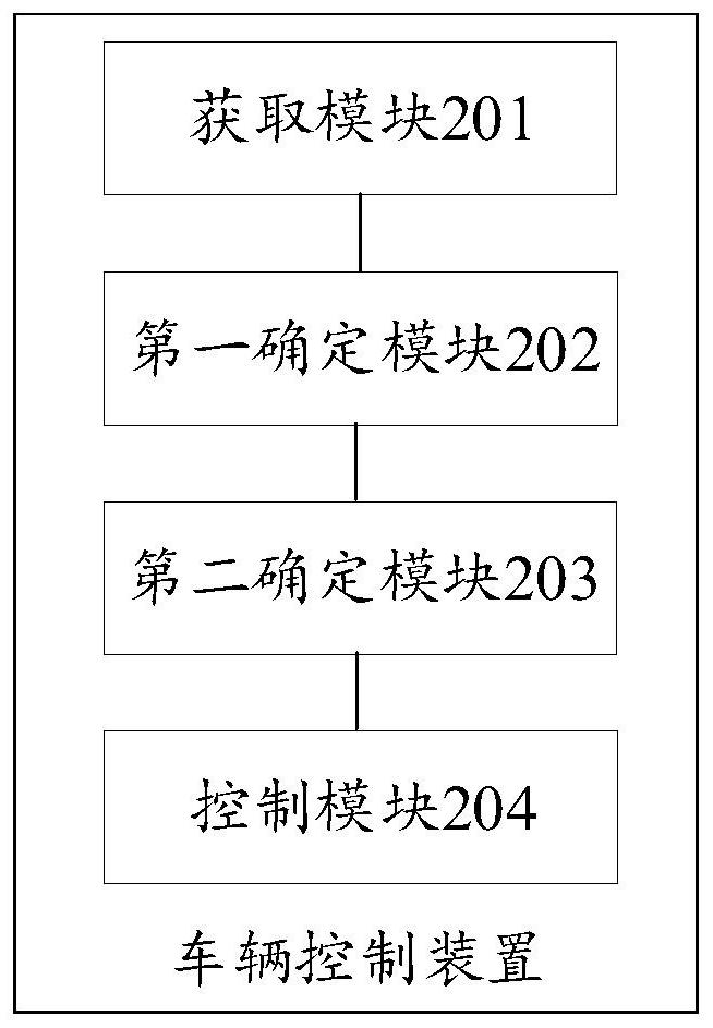 Battery control method and device, electronic equipment and storage medium
