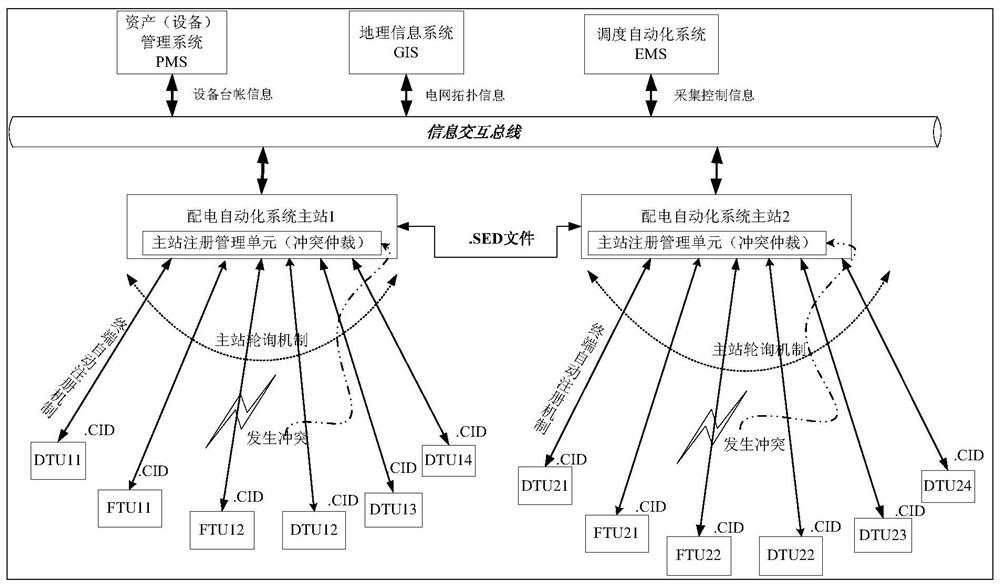 A terminal automatic access and configuration management method