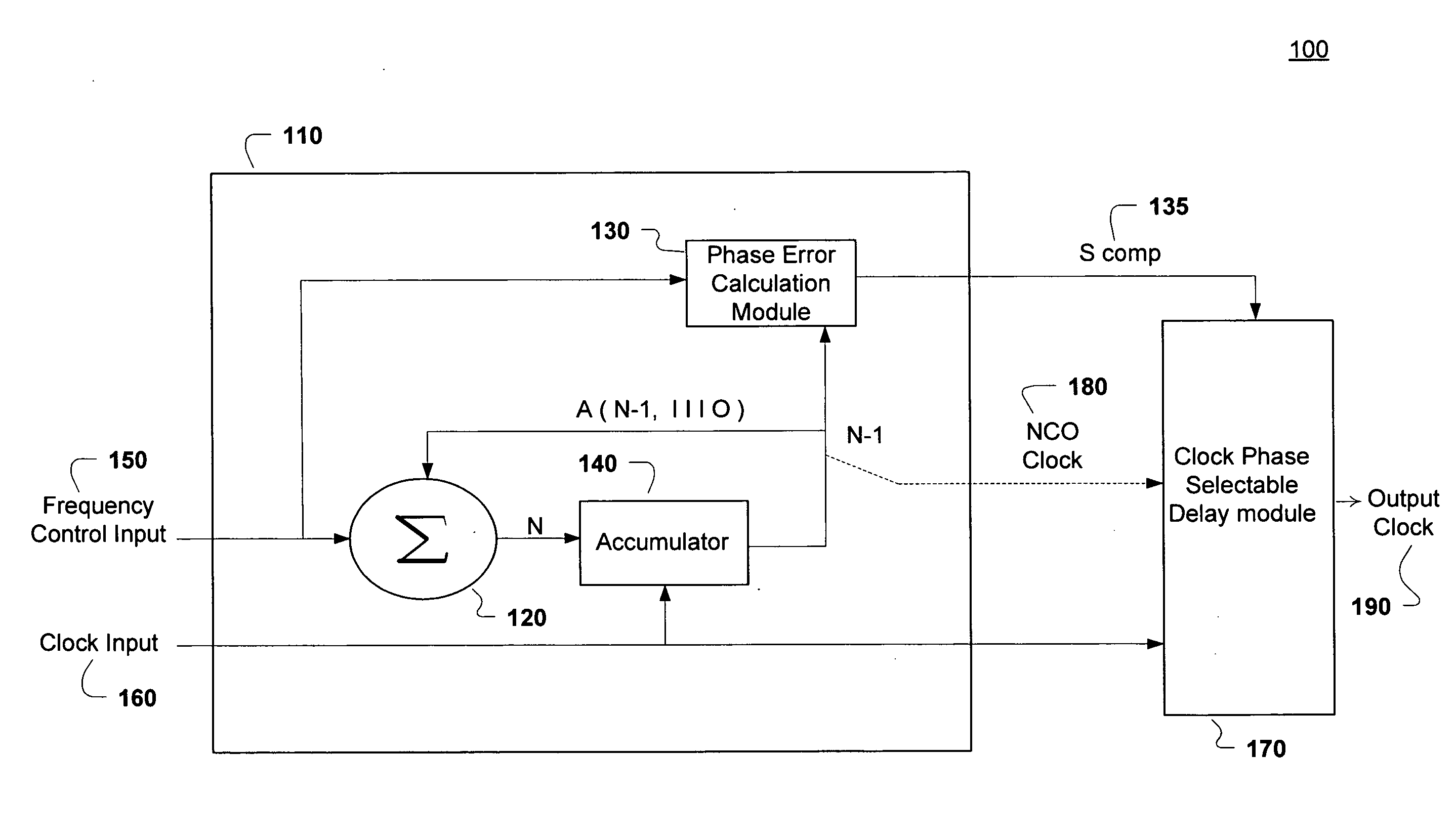 Numerically controlled oscillator (NCO) output clock phase smoothing