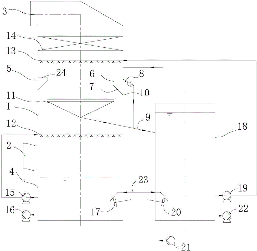 Two-stage circulation partition desulfurizing tower