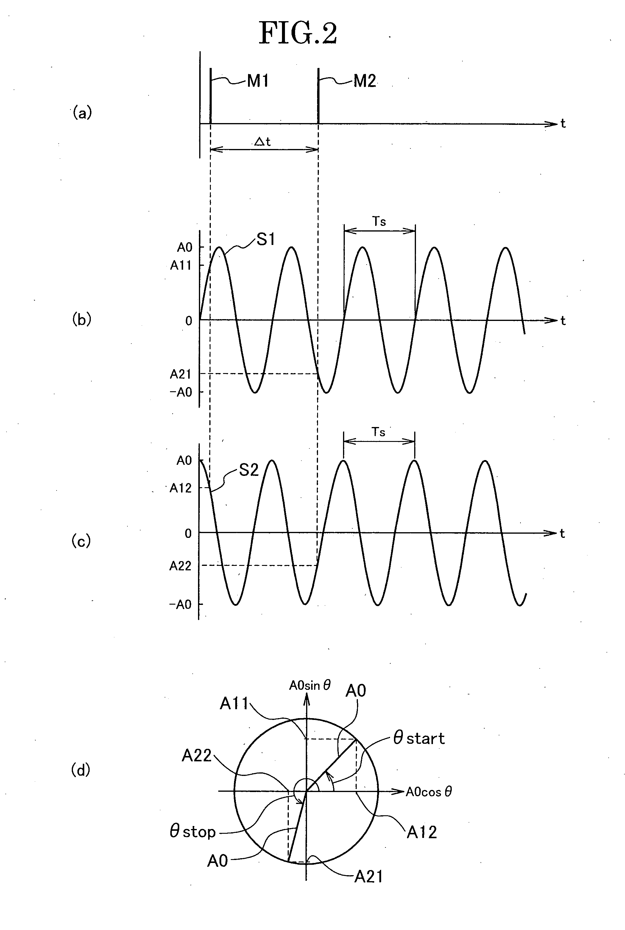 Time Difference Measuring Device, Measuring Method, Distance Measuring Device, and Distance Measuring Method