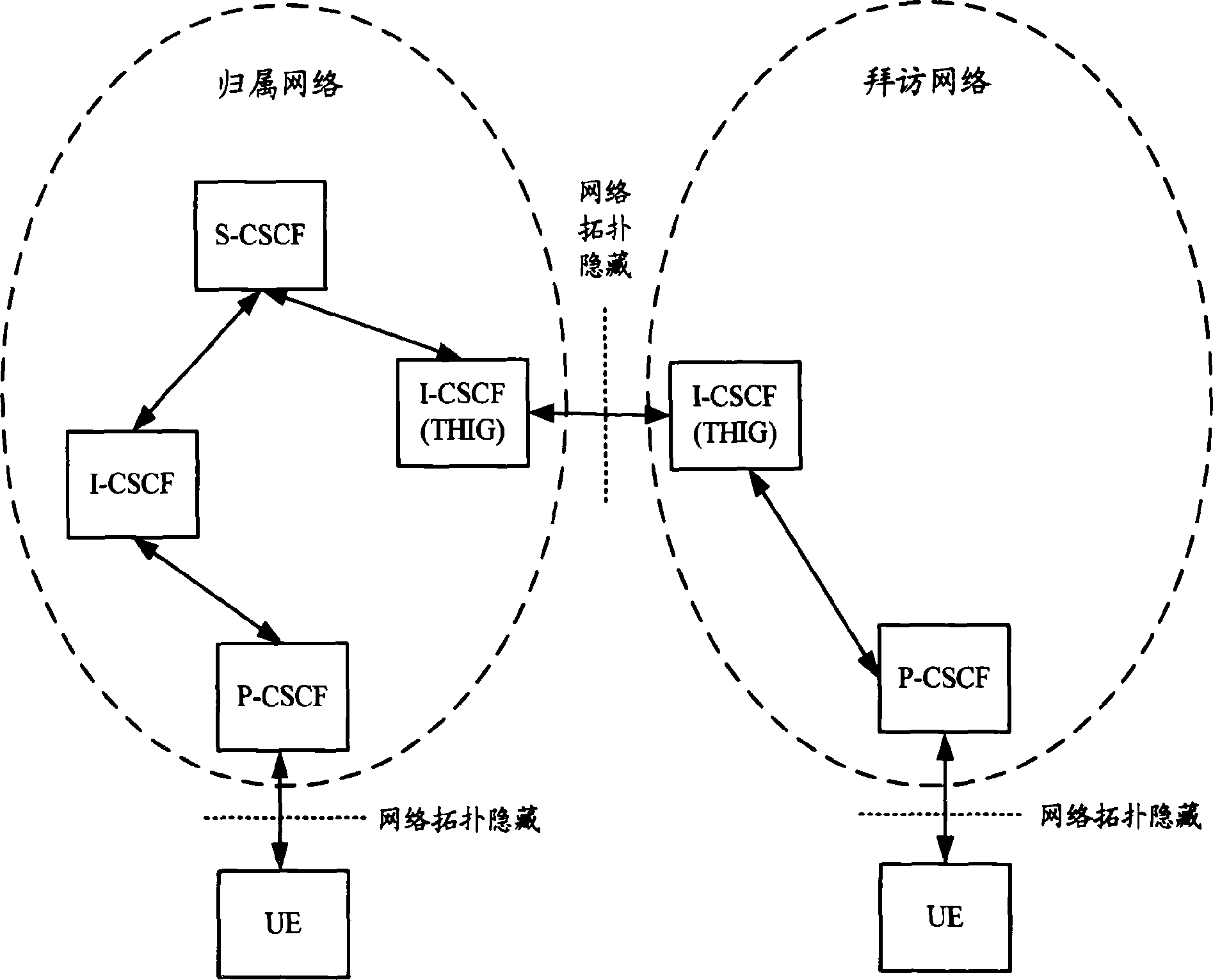 User-oriented network topological hiddening method in internetwork protocol multi-media subsystem