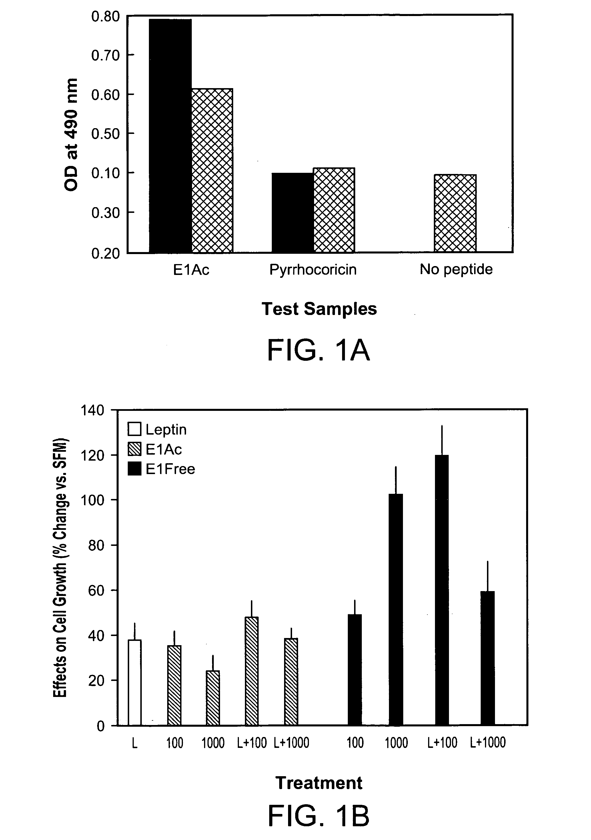 Leptin agonist and methods of use