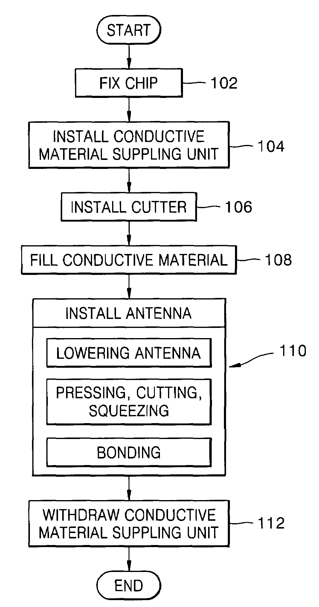 UHF RFID tag and method of manufacturing the same