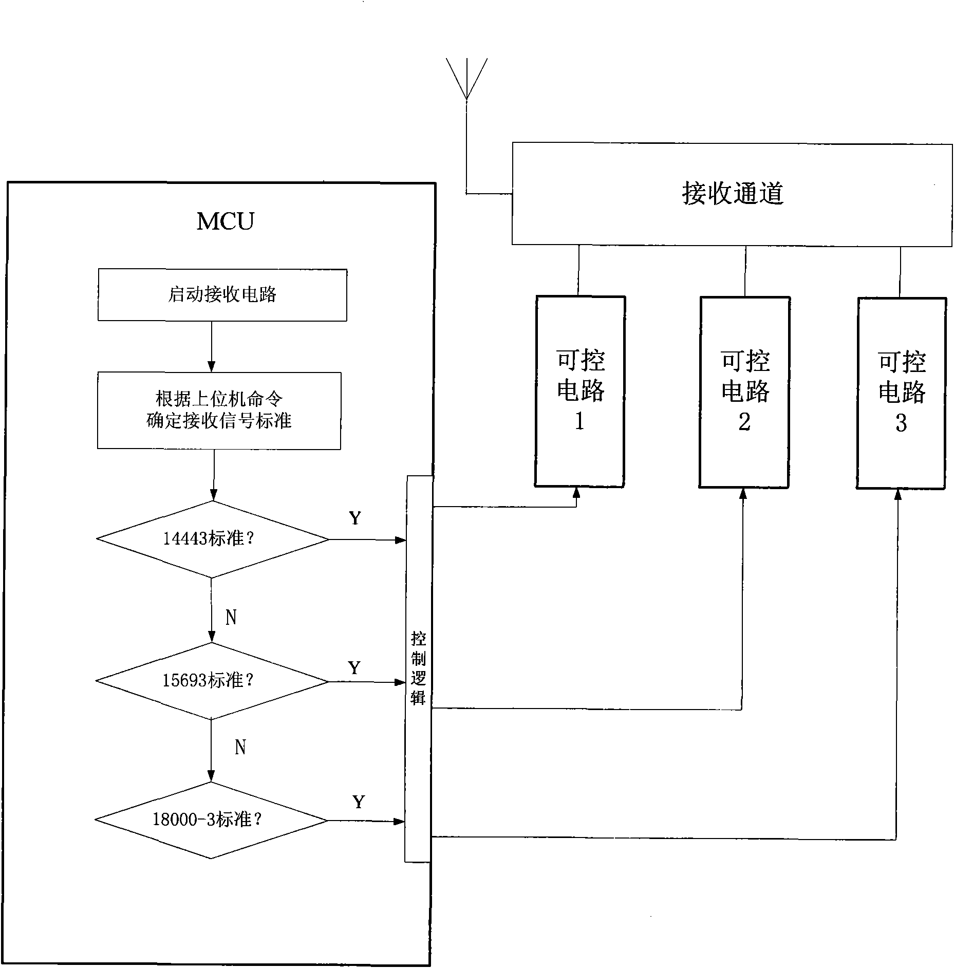 Switching method and control switching system thereof of radio frequency identification device (RFID) multi-protocol reader-writer