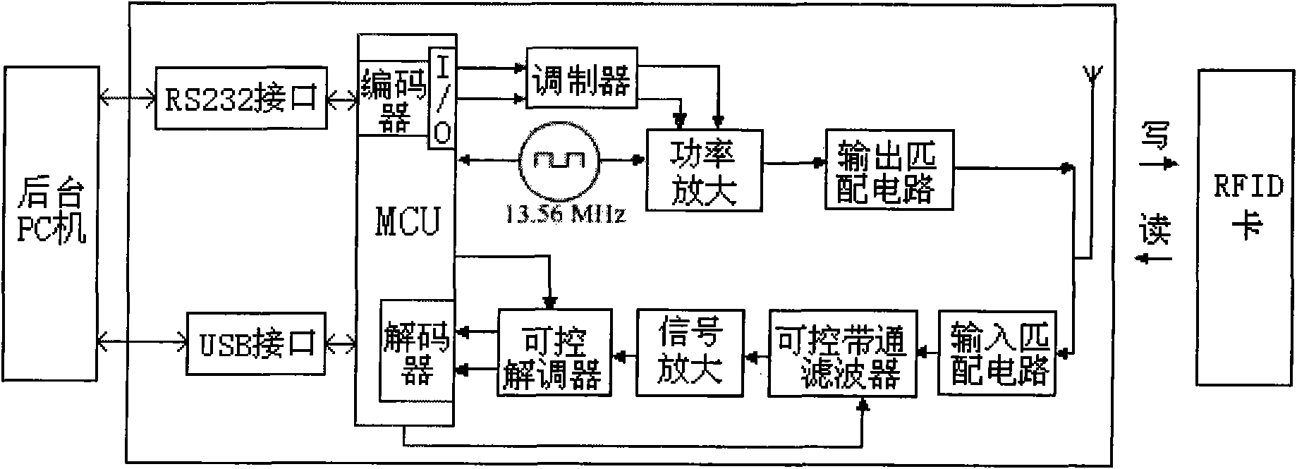 Switching method and control switching system thereof of radio frequency identification device (RFID) multi-protocol reader-writer