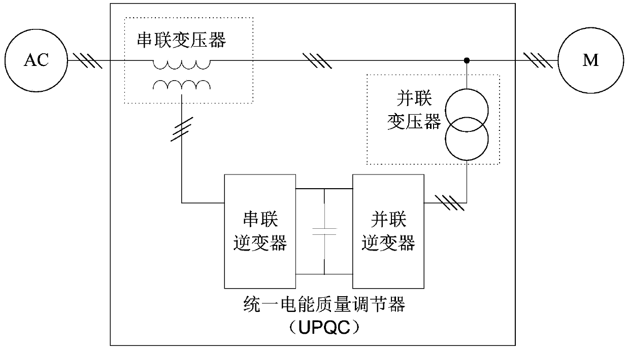 UPQC (unified power quality conditioner) based on SCR (silicon controlled rectifier) and energy storage