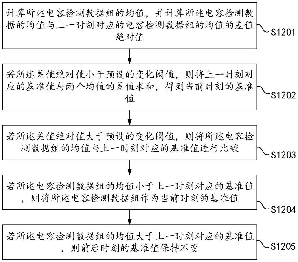 Automobile steering wheel off-hand detection system and method