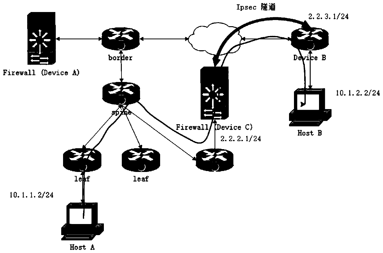 Method for realizing VPN gateway based on field of cloud computing