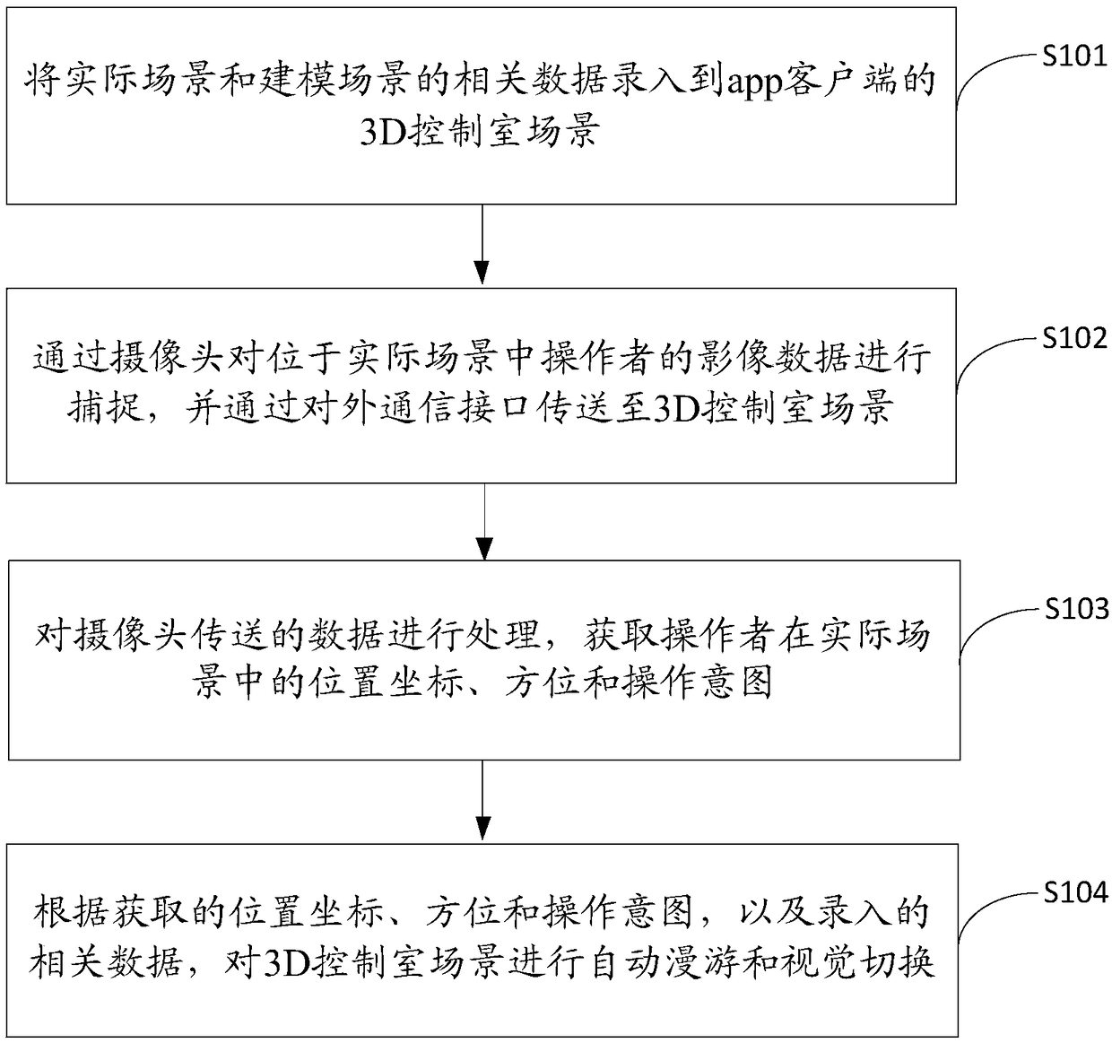 3D control room scene switching method, apparatus and device, and storage medium