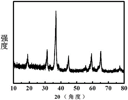 Preparation method of denitration catalyst with nano-multi-walled spherical spinel structure