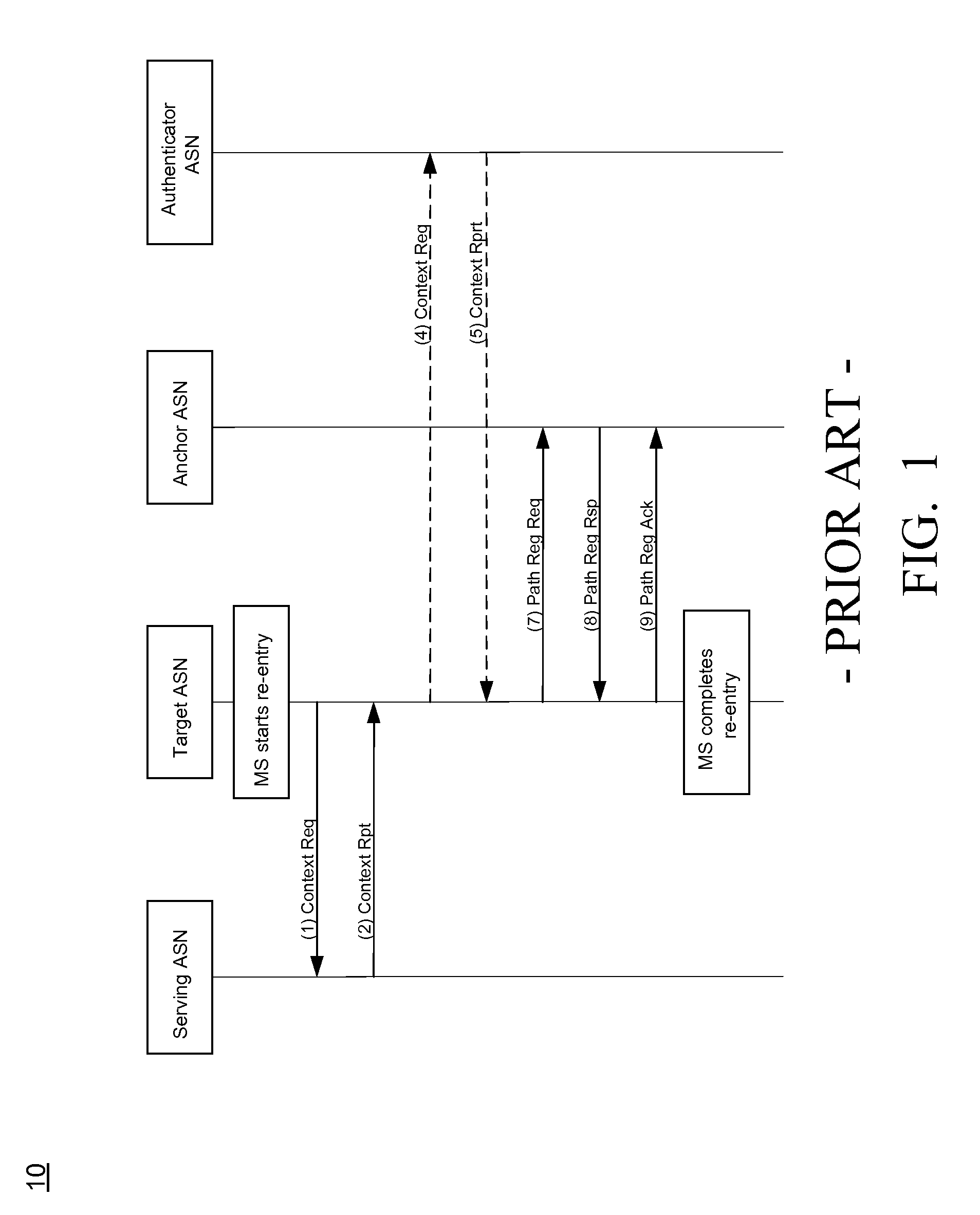 Method and apparatus for supporting handover in a communication network