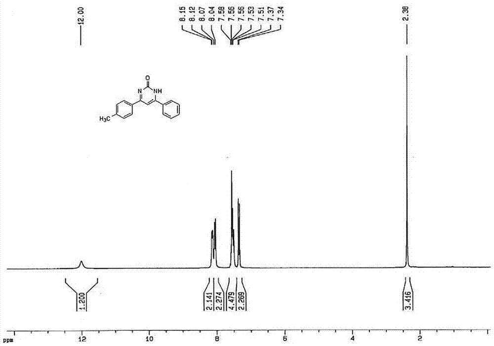 Method for catalytically synthesizing 4,6-diaryl pyrimidine-2(1H)-one derivative by using sulfonic acid functional chitosan