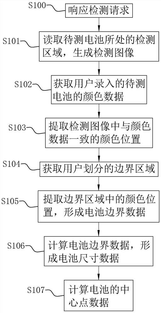 Battery size detection method, system and device and storage medium