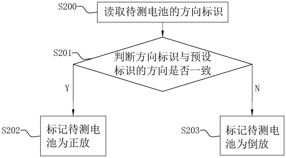 Battery size detection method, system and device and storage medium