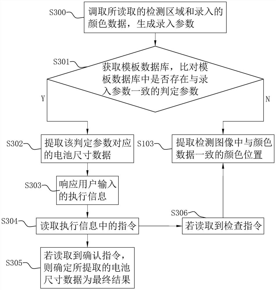 Battery size detection method, system and device and storage medium