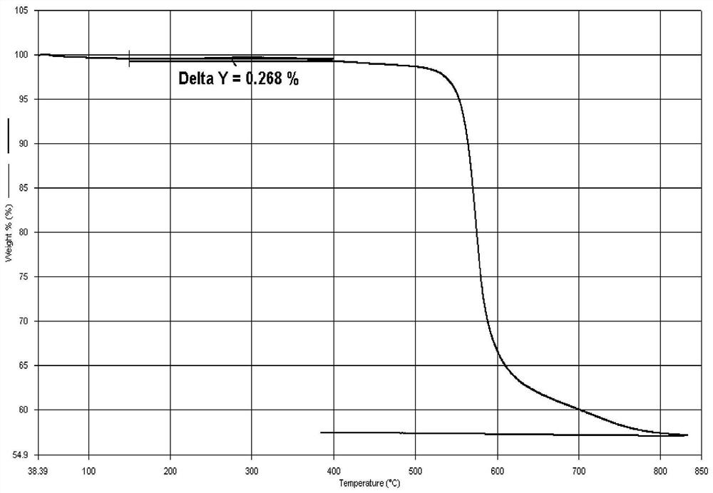 Preparation method of 1, 4-bis(4-phenoxy benzoyl) benzene and polyether ketone ketone