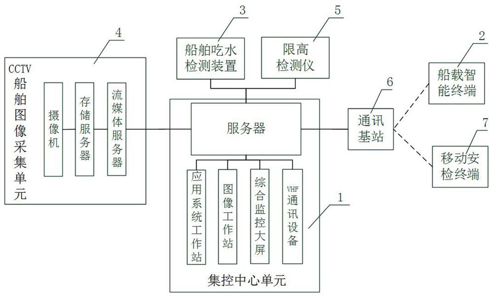 Inland ship security check system and security check method