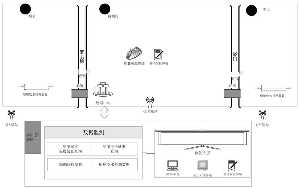 Inland ship security check system and security check method