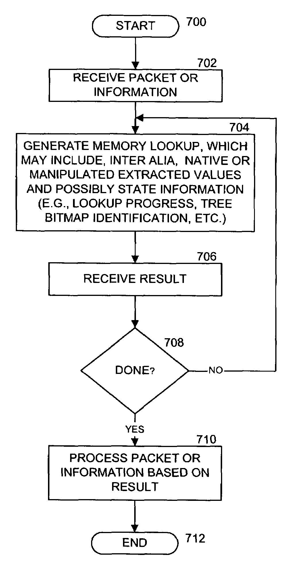 Method and apparatus for generating and using enhanced tree bitmap data structures in determining a longest prefix match