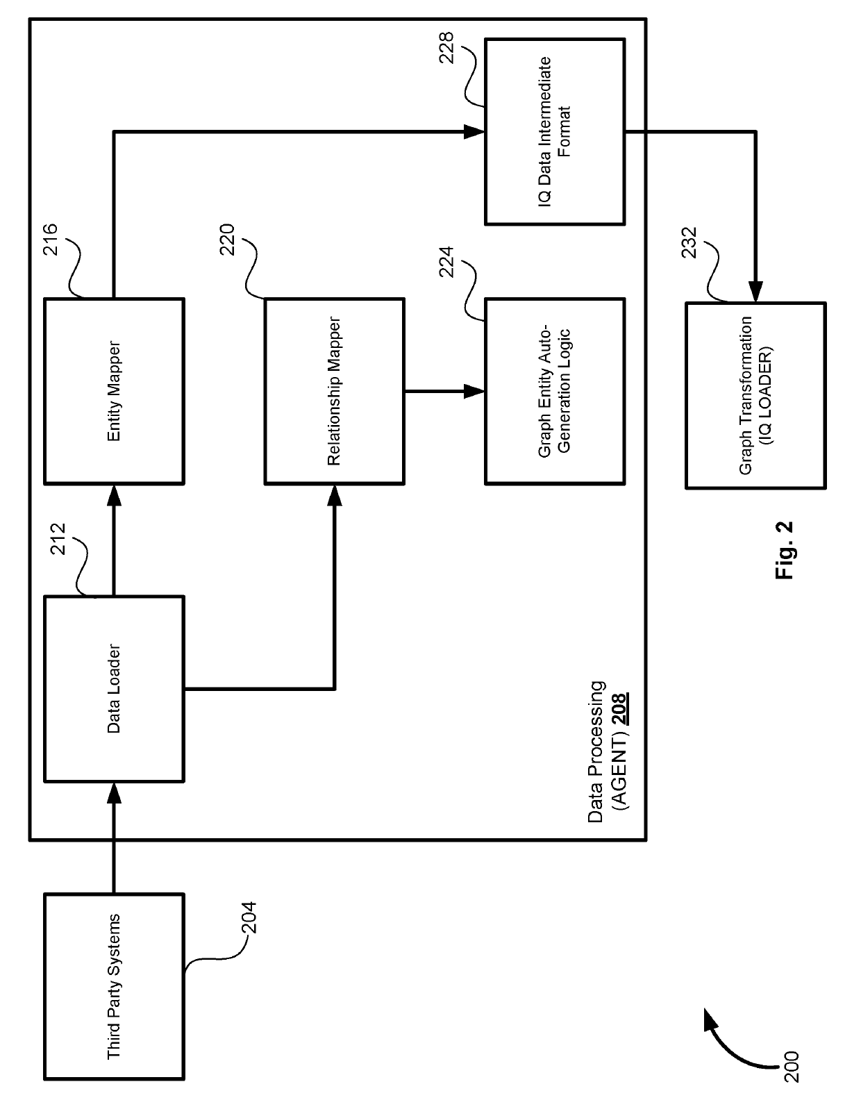 Systems and methods of providing graphical relationships of disparate data object formats