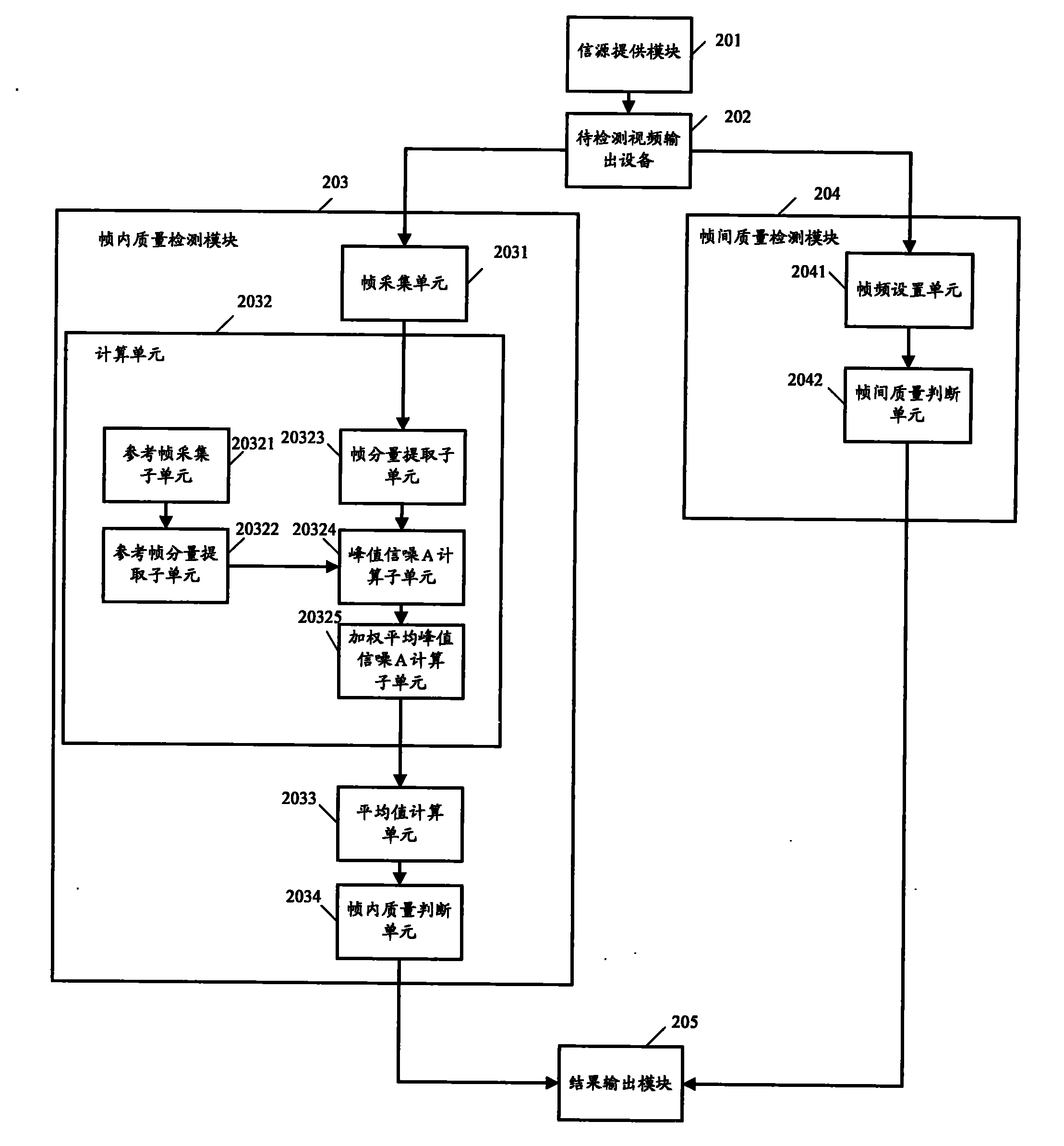 Video output quality detection method and device