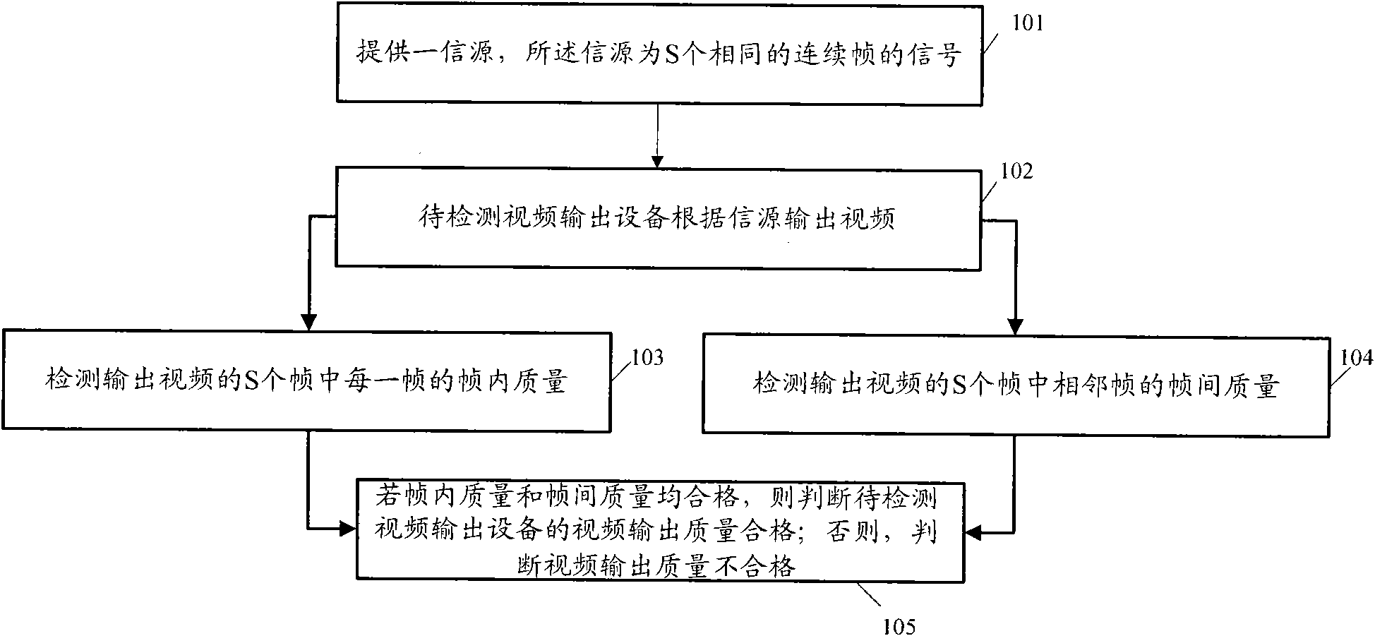 Video output quality detection method and device