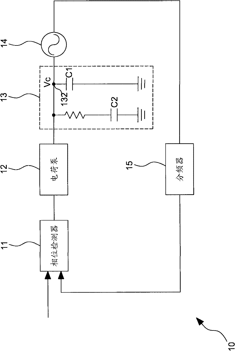 Phase lock loop (PLL) device and control method thereof