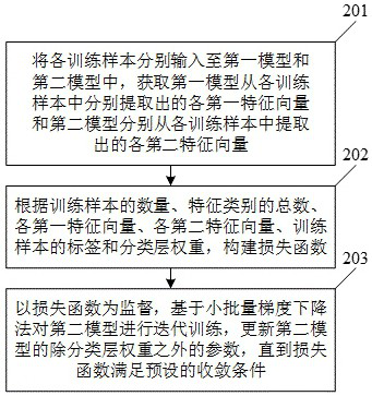 Image recognition model training method, electronic device and storage medium