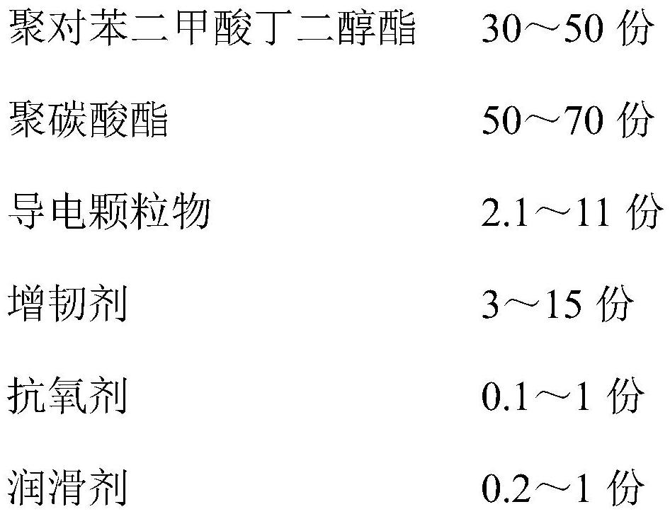 A kind of antistatic polyester alloy material and preparation method thereof