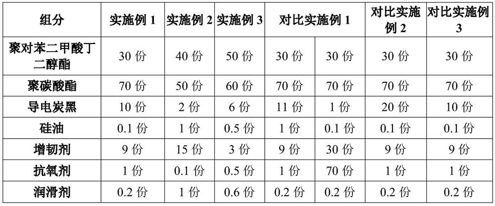 A kind of antistatic polyester alloy material and preparation method thereof