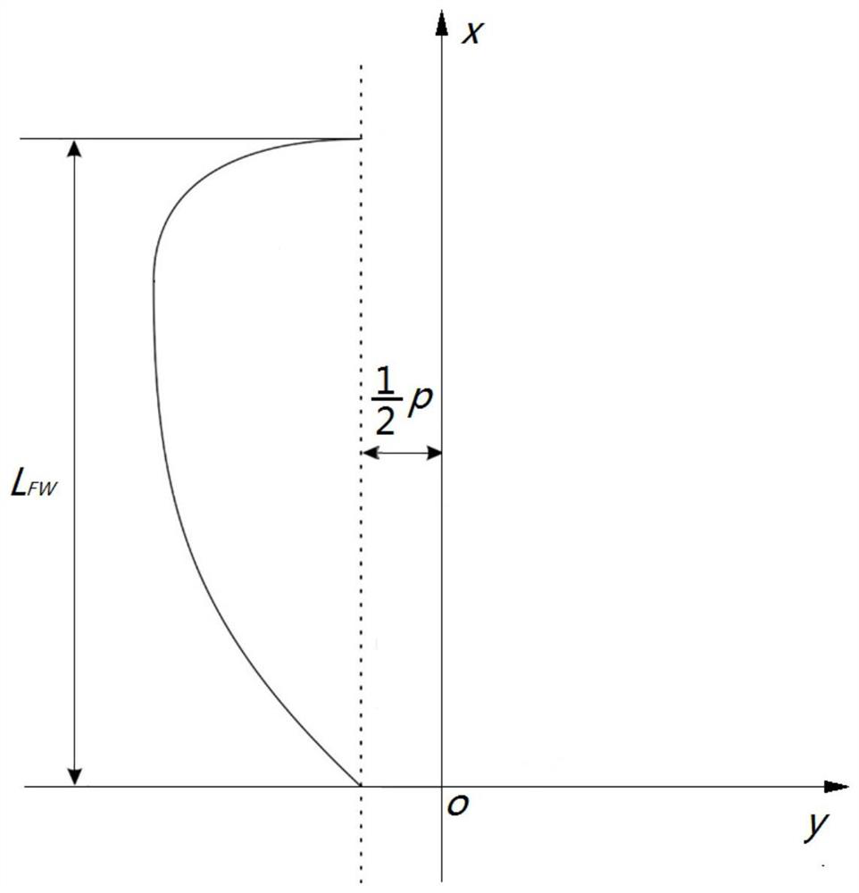 A Method for Establishing Training Image of Overlapped Lobe Delta