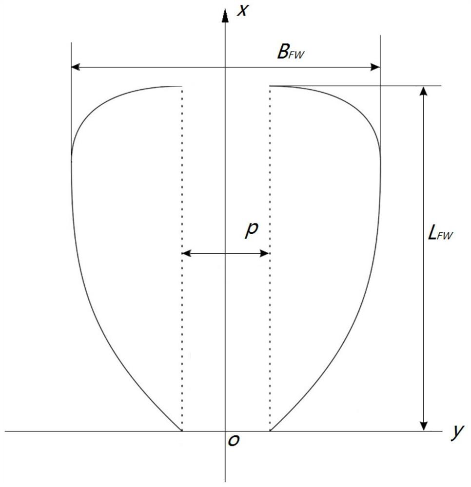 A Method for Establishing Training Image of Overlapped Lobe Delta