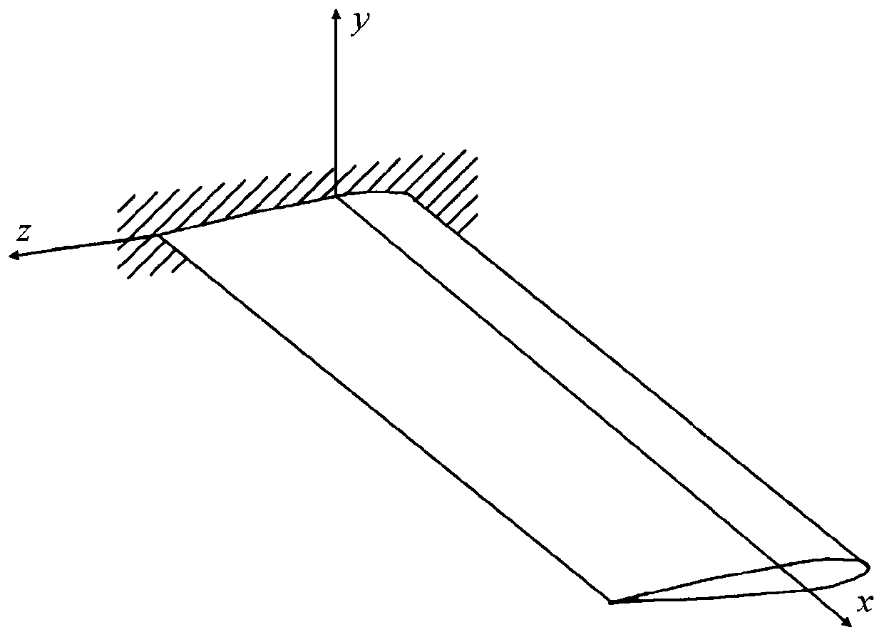 Method for solving linear flutter speed of three-dimensional wing based on multi-body system transfer matrix method