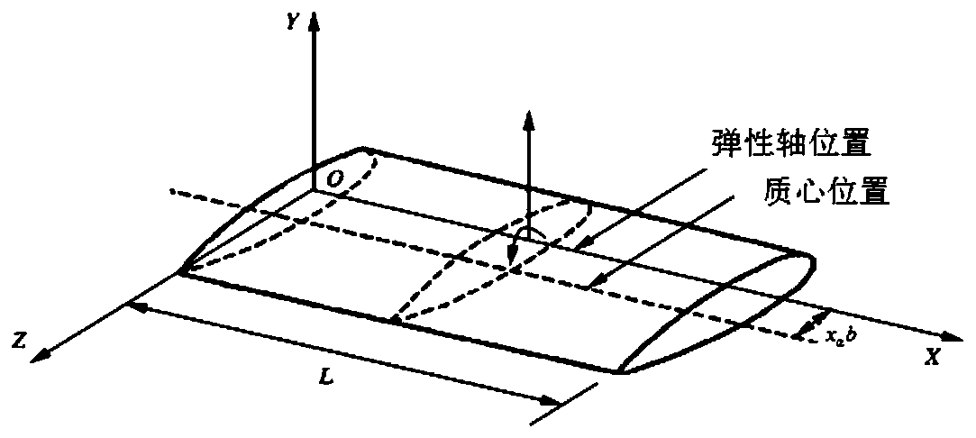 Method for solving linear flutter speed of three-dimensional wing based on multi-body system transfer matrix method