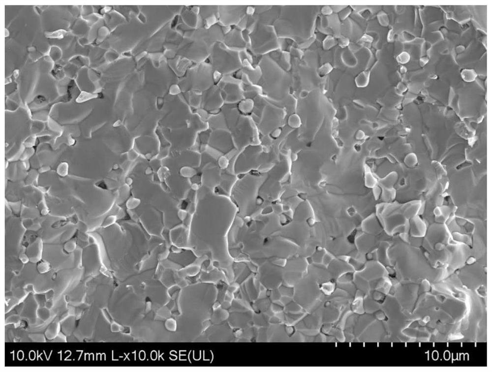 High-hardness hafnium-based ternary solid solution boride ceramic as well as preparation method and application thereof
