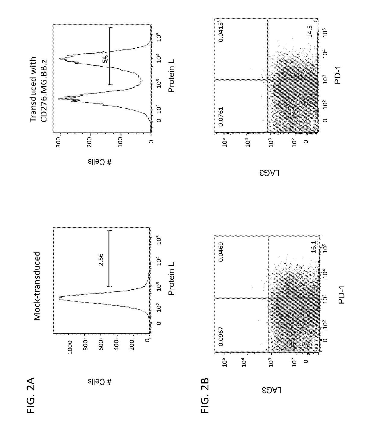 Anti-cd276 chimeric antigen receptors