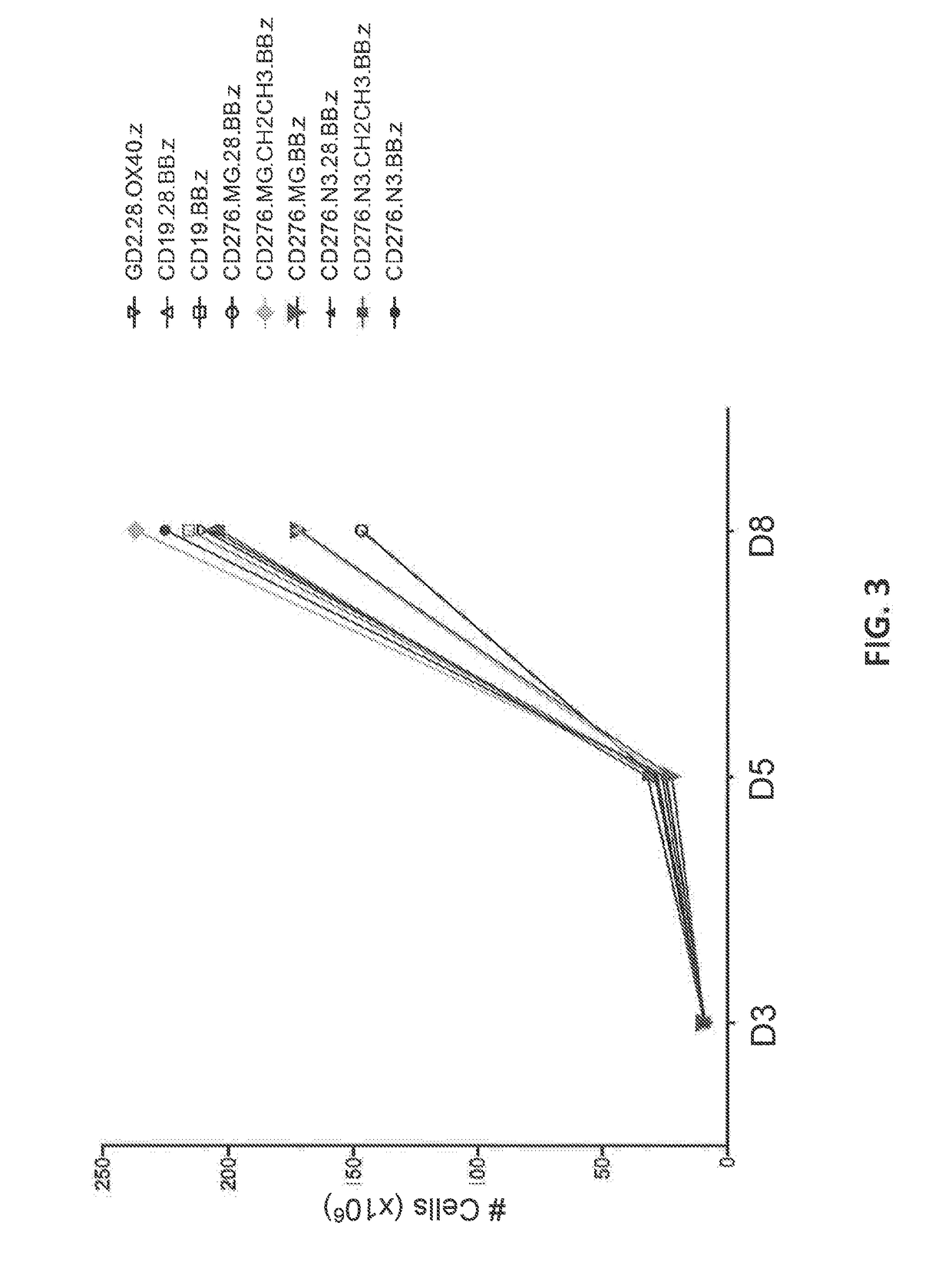 Anti-cd276 chimeric antigen receptors