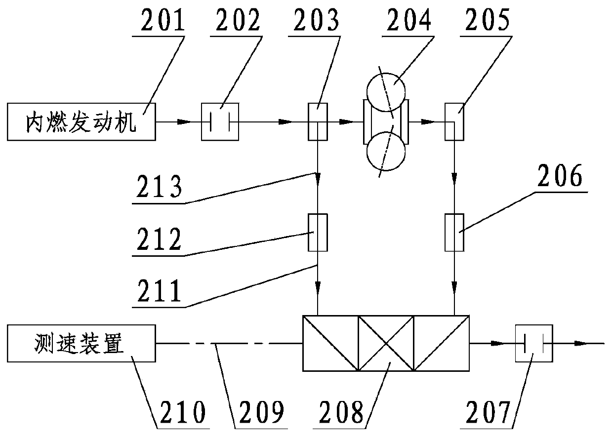 Double-channel stepless speed change power system for oil-fueled automobile