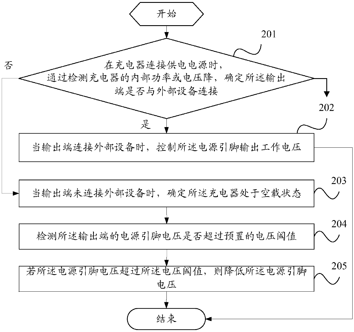 A kind of voltage output method of charger and charger