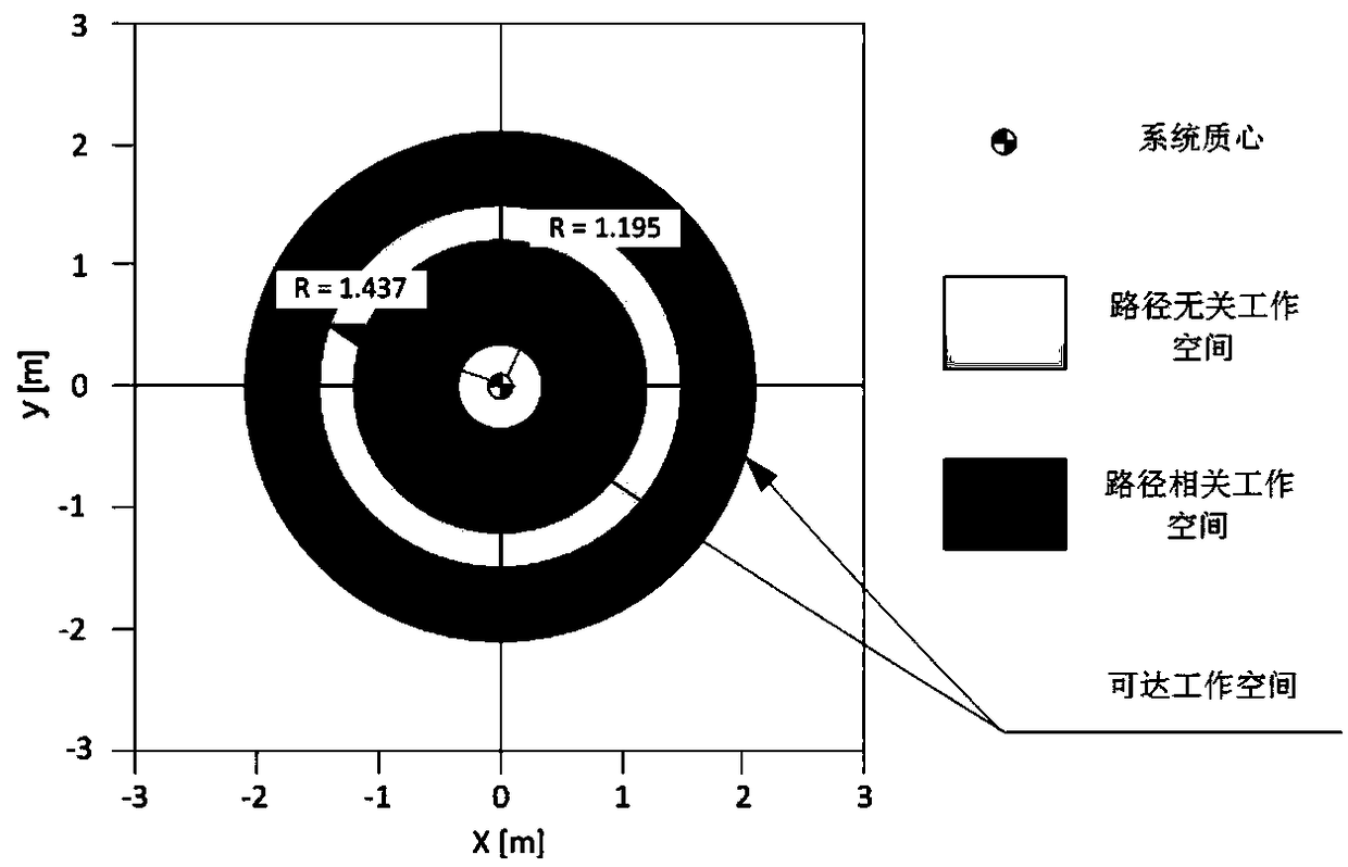 An optimal trajectory planning method for a space robot to capture a tumbling target