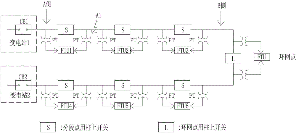 Intelligent identification method of 10kV line short-circuit fault voltage