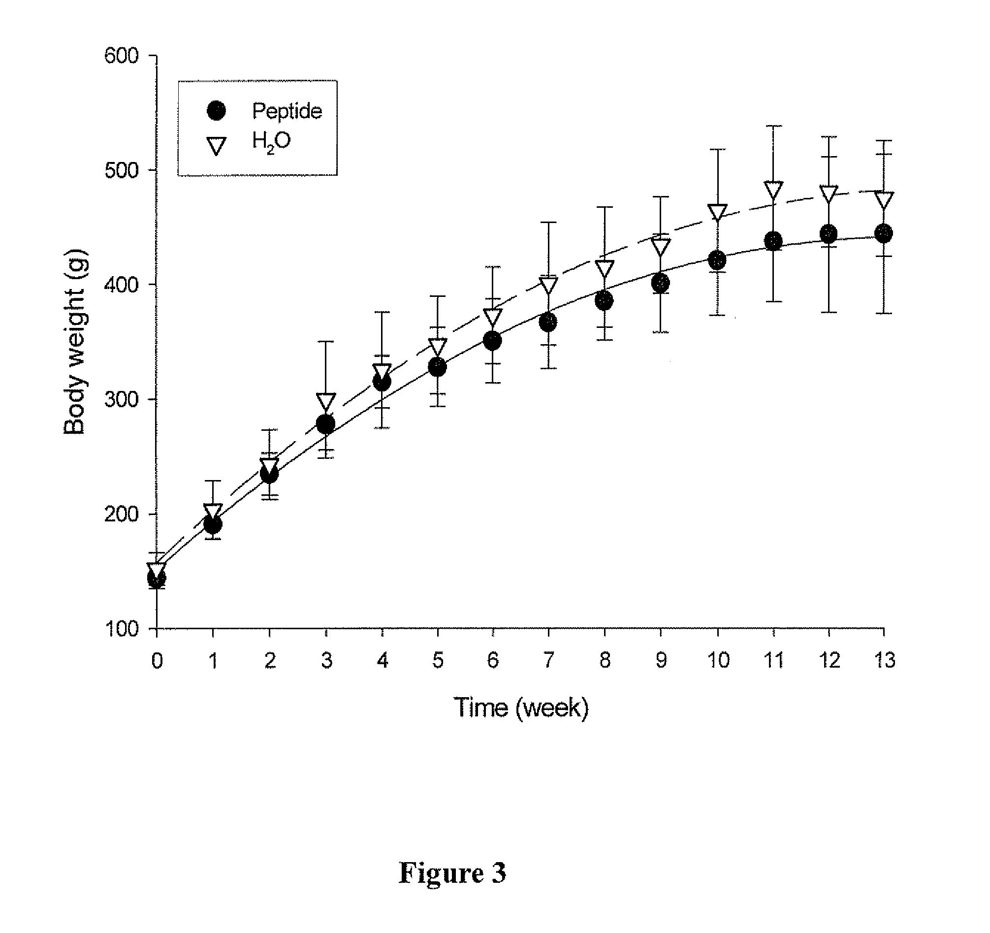 Process For Preparing Peptide Products For Promoting Cholecystokinin Secretion And Use Of The Peptide Products